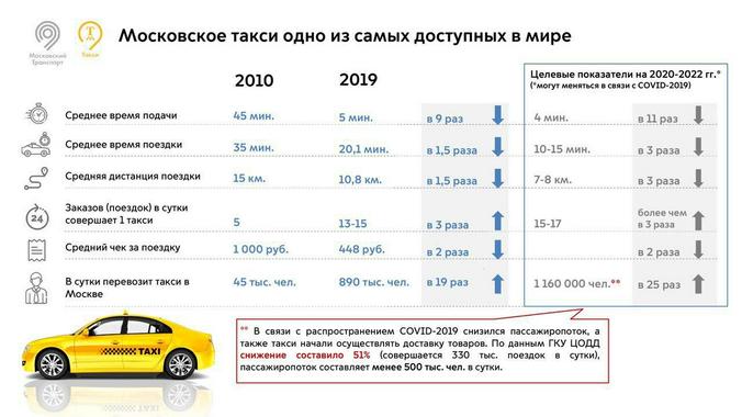 Порно Такси Из Петербурга