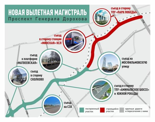 Инфографика новой вылетной магистрали Москвы: южный дублер Кутузовского проспекта — улица Генерала Дорохова