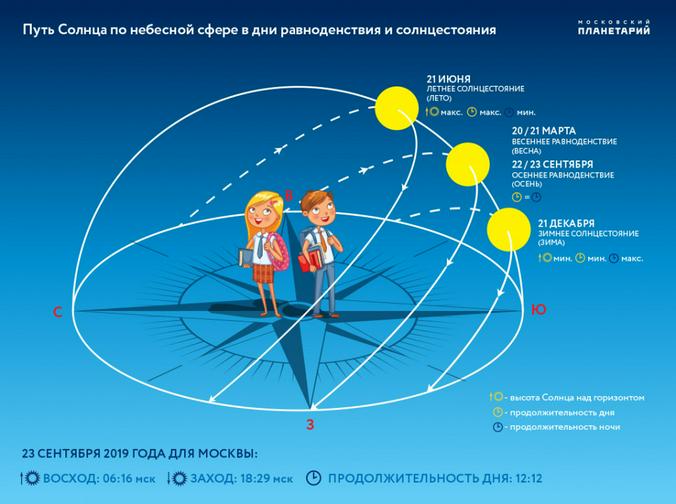 Официальный сайт Московского планетария (http://www.planetarium-moscow.ru)