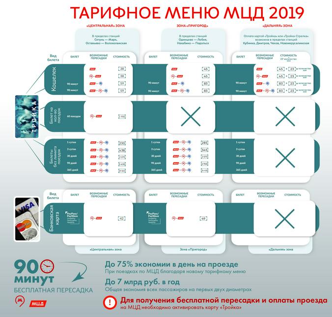 Free / пресс-служба Московского метрополитена