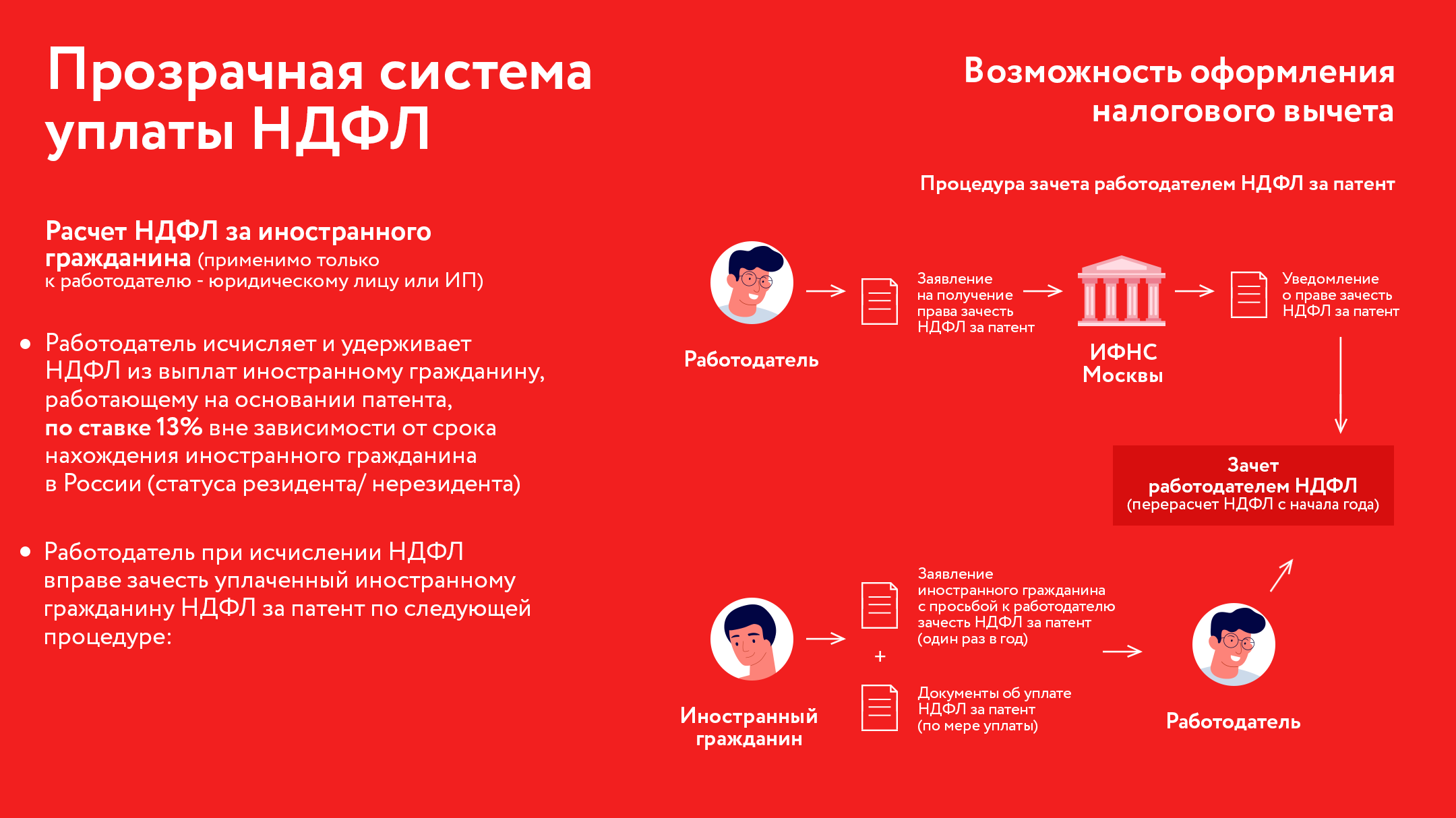 Предоставлено пресс-службой Департамента экономической политики и развития города Москвы