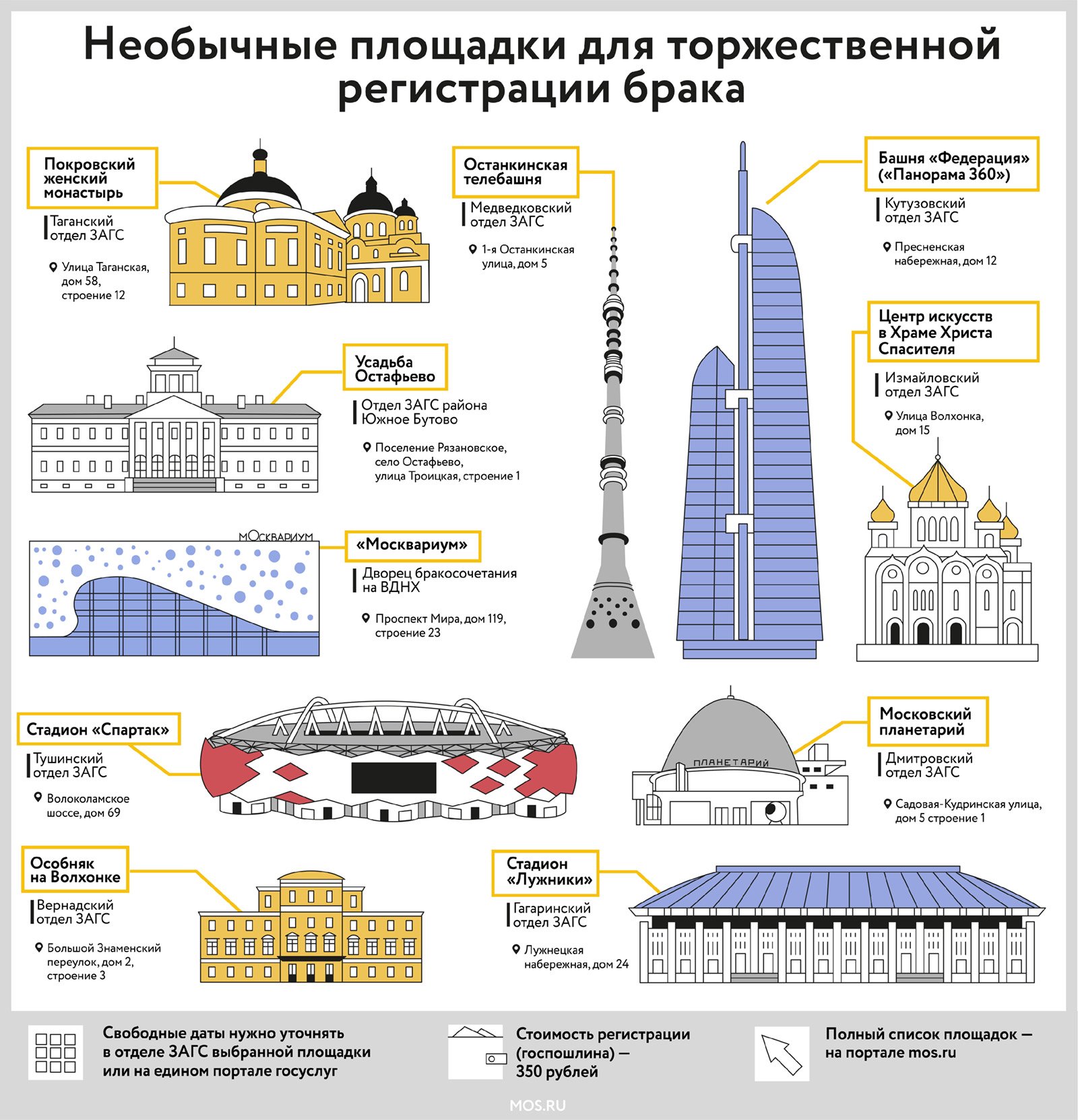 Взято с официального сайта мэра Москвы
