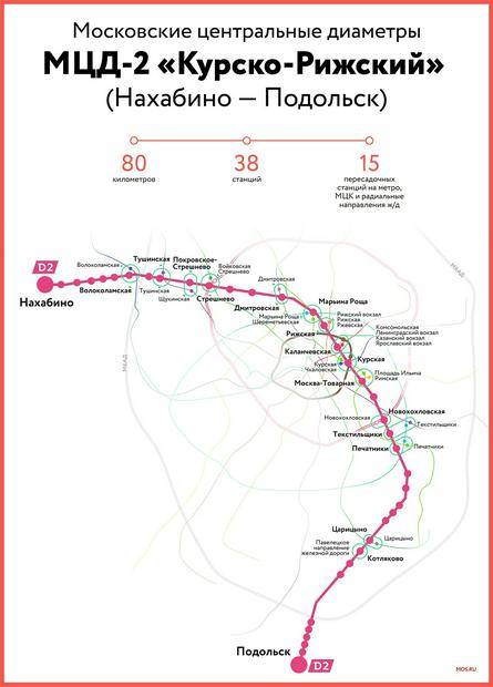 Взято с официального сайта мэра Москвы