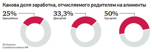 "Вечерняя Москва"