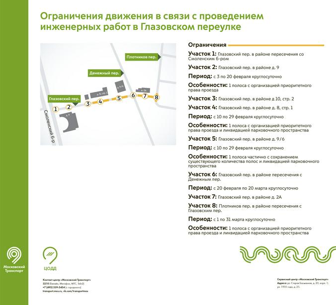 Департамент транспорта и развития дорожно-транспортной инфраструктуры города Москвы