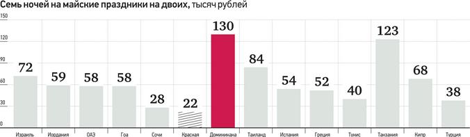 По данным rosinfostat.ru