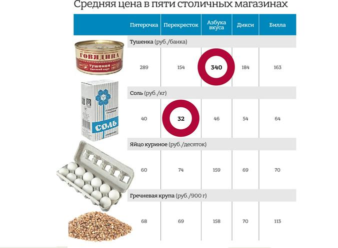 "Вечерняя Москва"