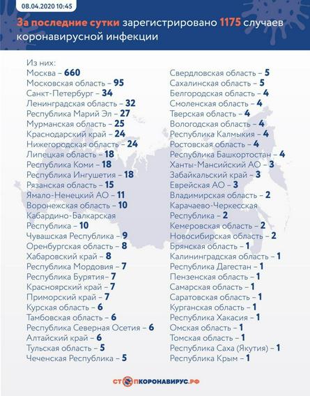 стопкоронавирус.рф