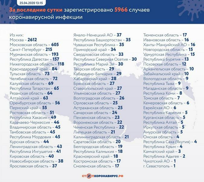 Стопкоронавирус.рф