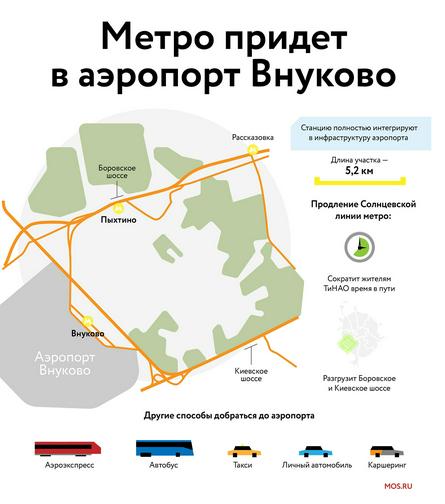 mos.ru
