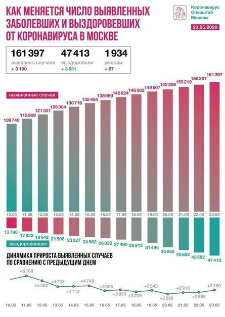 оперативный штаб по борьбе с распространением коронавируса