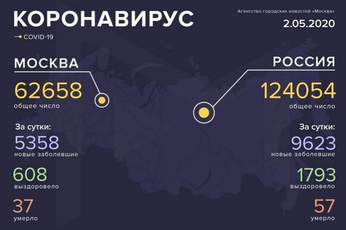 АГН «Москва»