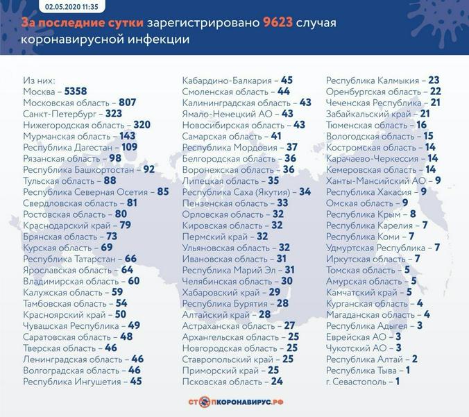 стопкоронавирус.рф