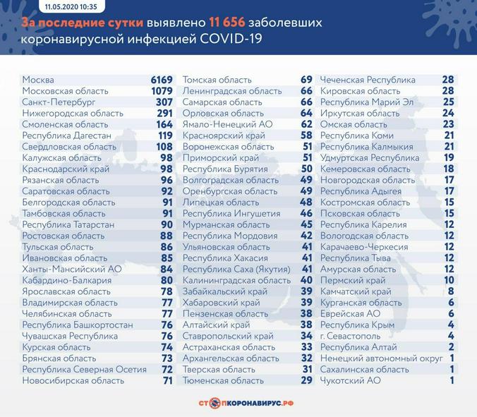 Telegram-канал СТОПКОРОНАВИРУС.РФ