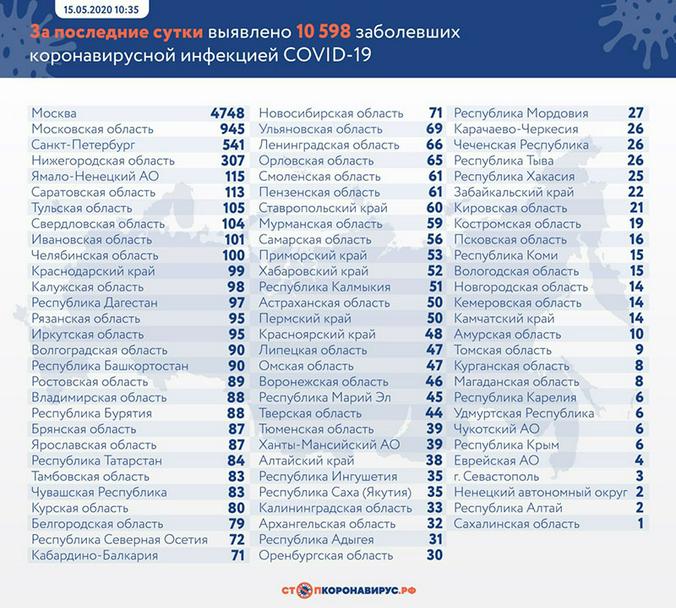 стопкоронавирус.рф