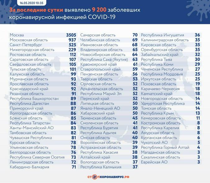 стопкоронавирус.рф