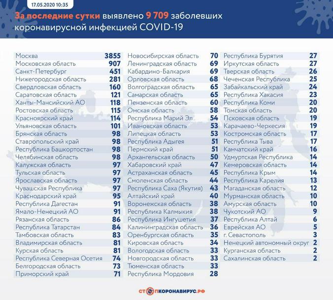 стопкоронавирус.рф