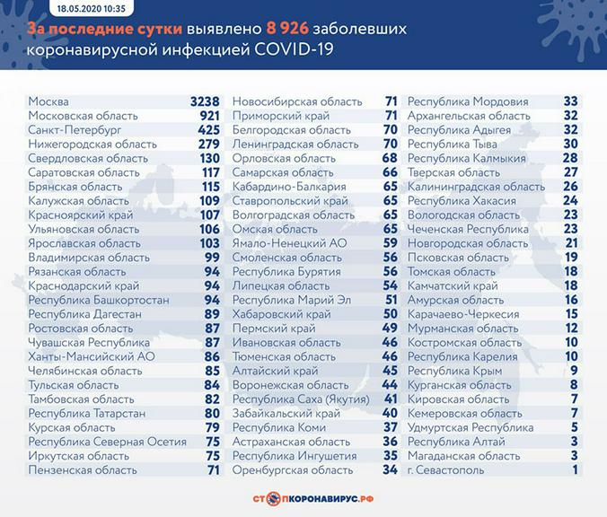 стопкоронавирус.рф