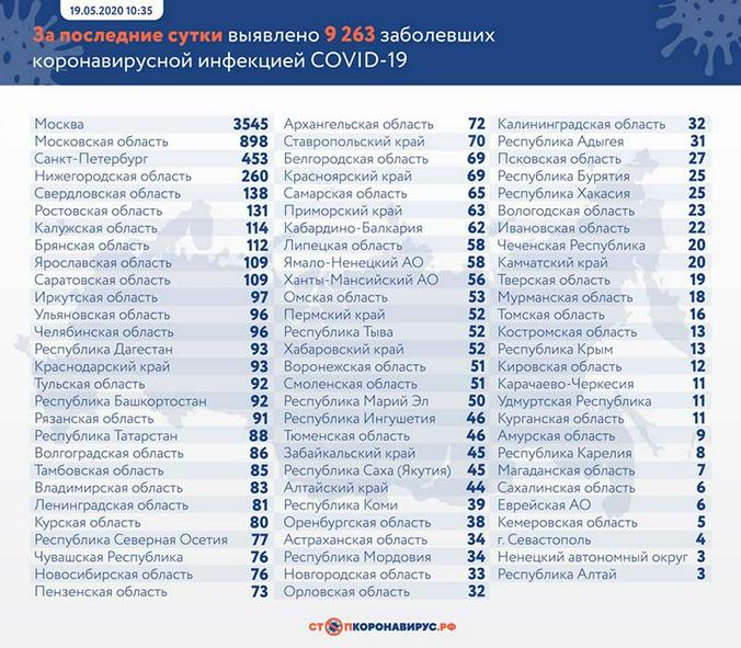 стопкоронавирус.рф