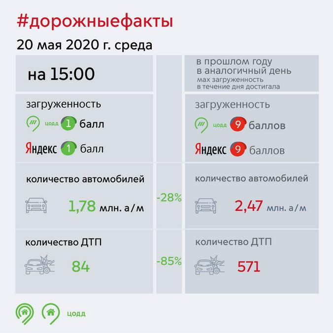 Telegram-канал "Пресс-служба Дептранса"
