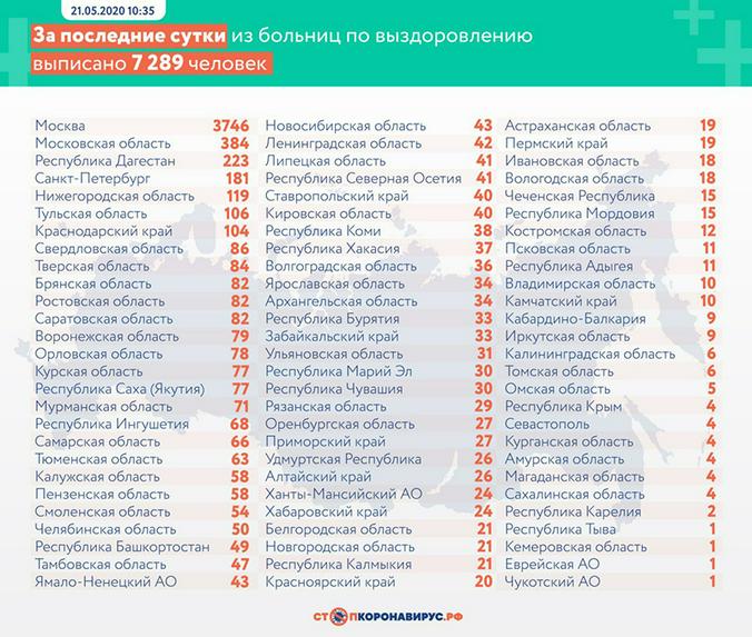 стопкоронавирус.рф