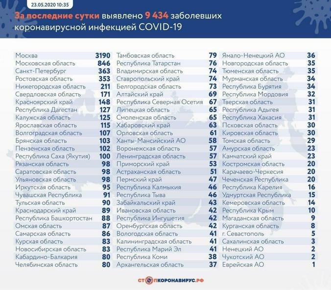 стопкоронавирус.рф