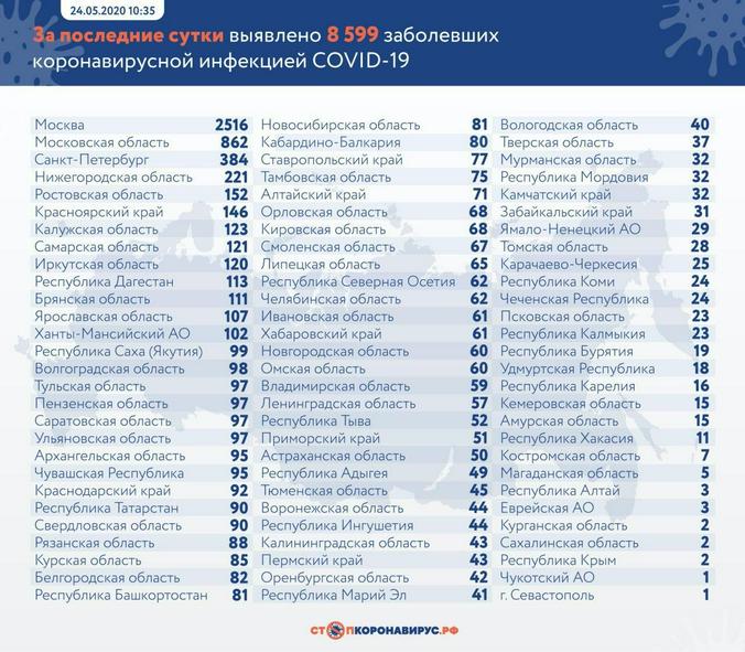 оперативный штаб по борьбе с коронавирусом в России