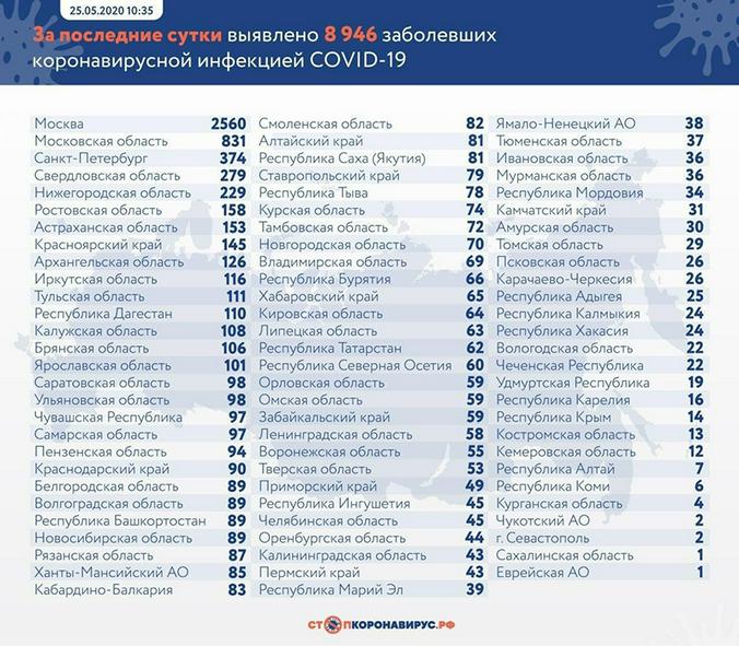 стопкоронавирус.рф