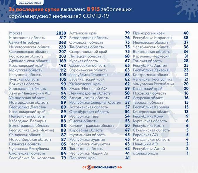 стопкоронавирус.рф