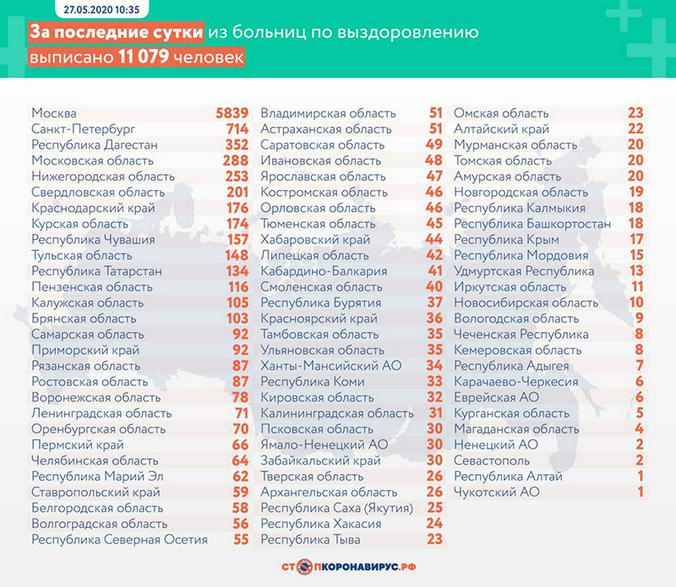 стопкоронавирус.рф