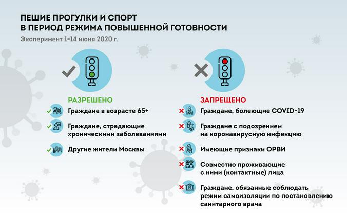 личный блог Сергея Собянина