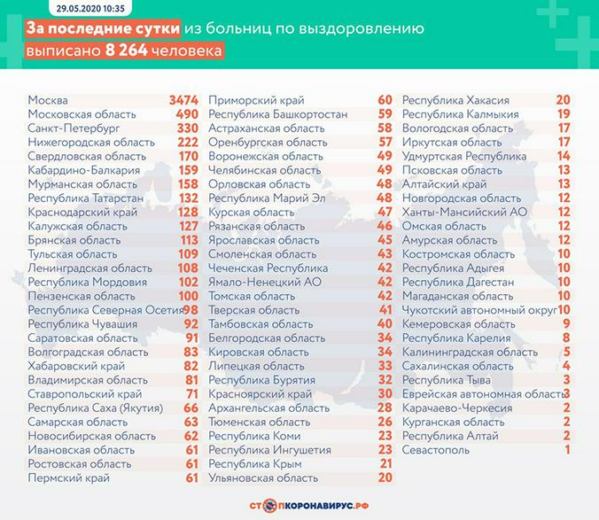 Стопкоронавирус.рф