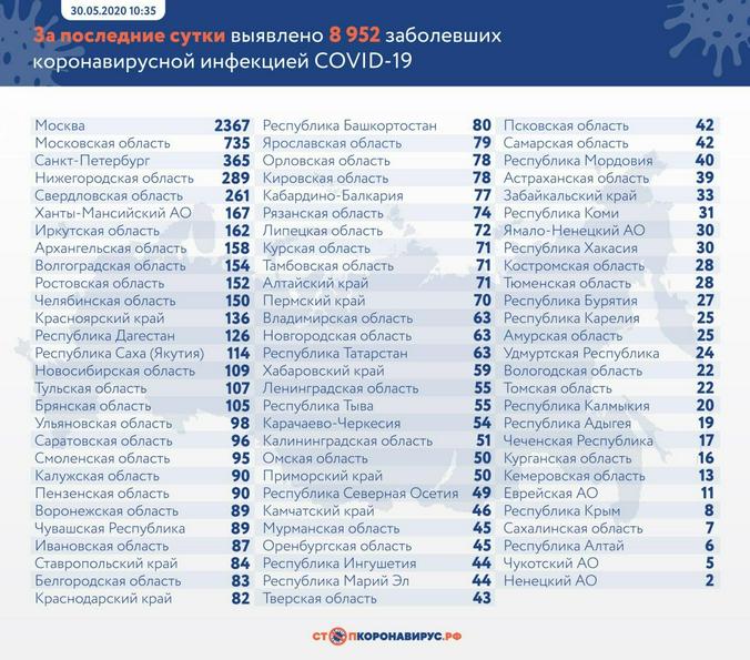 Стопкоронавирус.рф