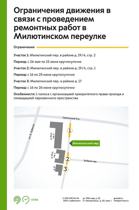 Пресс-служба ЦОДД