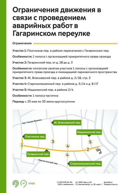 Пресс-служба ЦОДД
