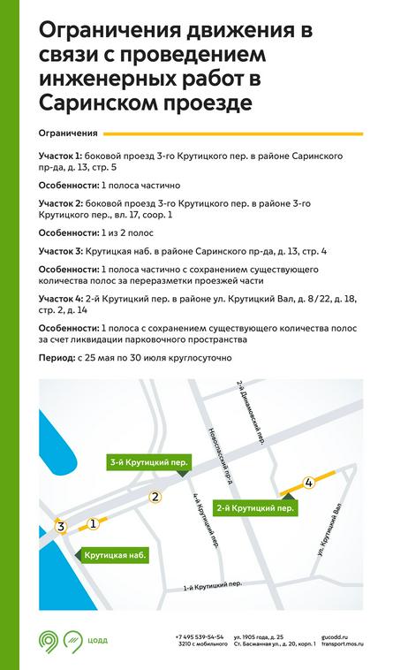Пресс-служба ЦОДД