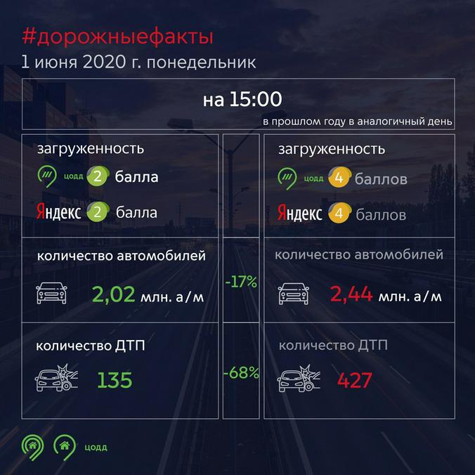 Telegram-канал "Пресс-служба Дептранса"