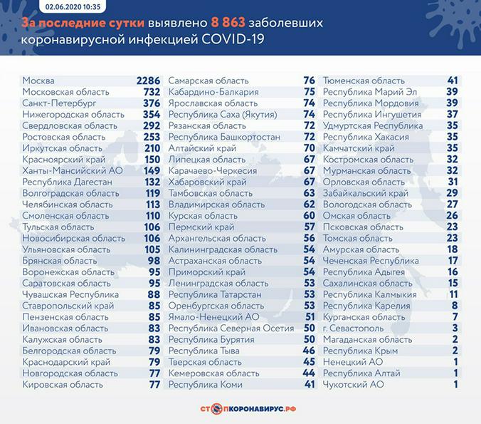 Стопкоронавирус.рф