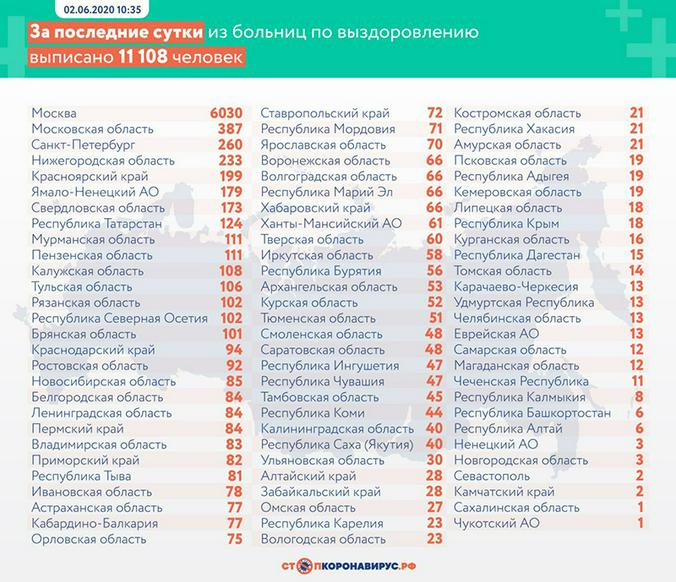 Стопкоронавирус.рф