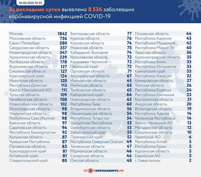 Стопкоронавирус.рф
