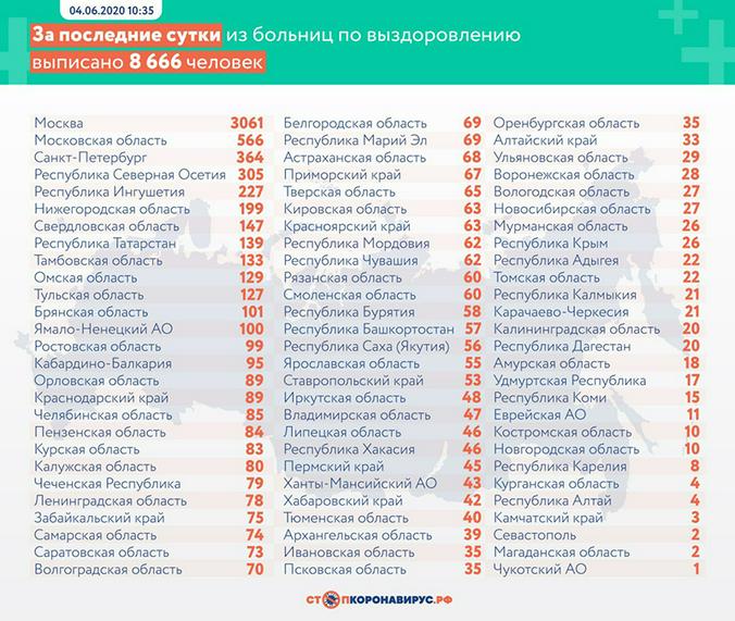 Стопкоронавирус.рф
