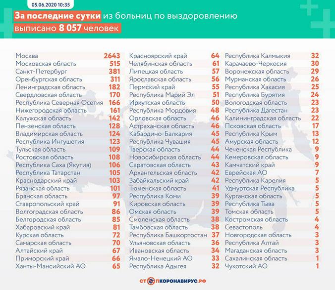 Стопкоронавирус.рф