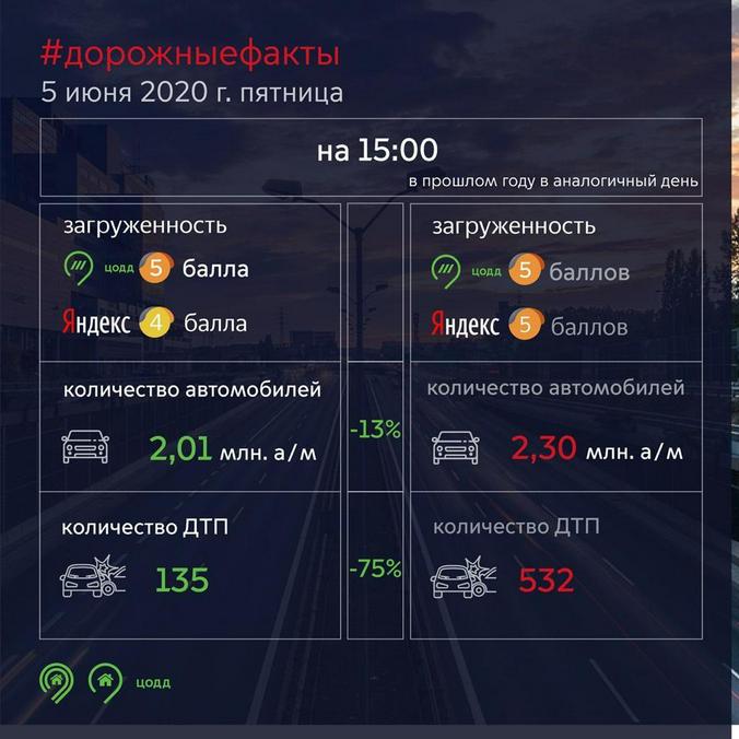 Telegram-канал «Пресс-служба Дептранса»