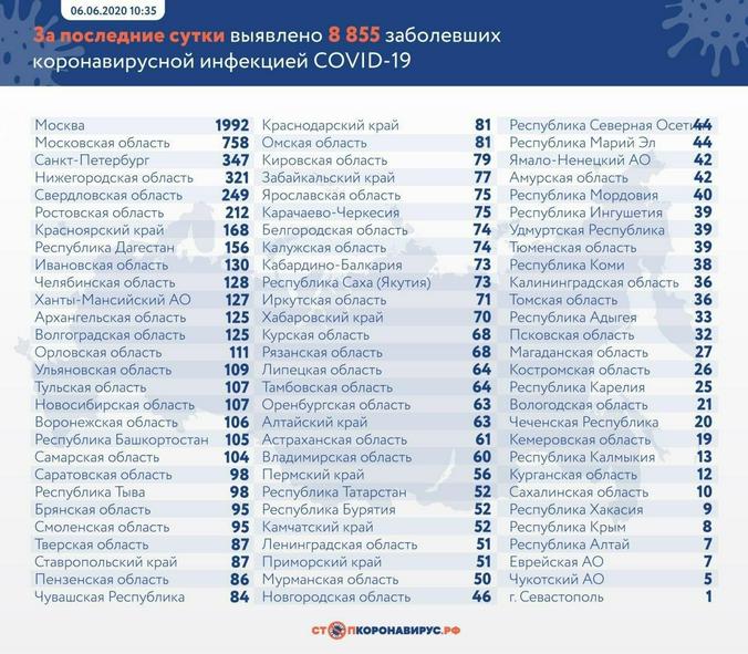 Оперативный штаб по борьбе с коронавирусом