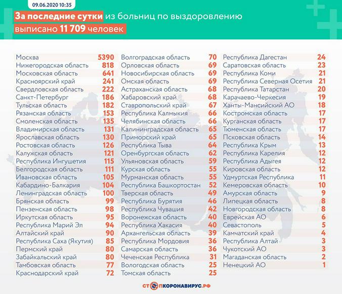 Стопкоронавирус.рф