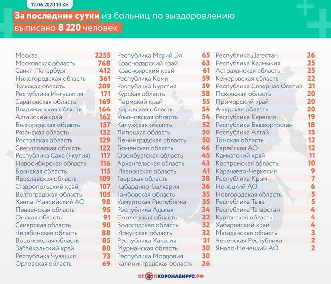 Стопкоронавирус.рф