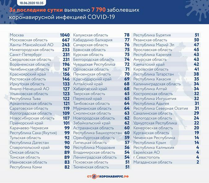 Стопкоронавирус.рф