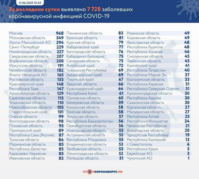 Оперативный штаб по борьбе с коронавирусом