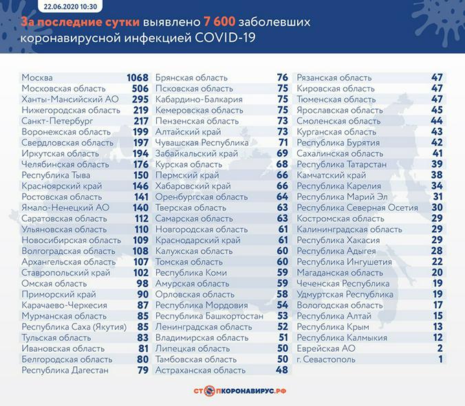 Стопкоронавирус.рф