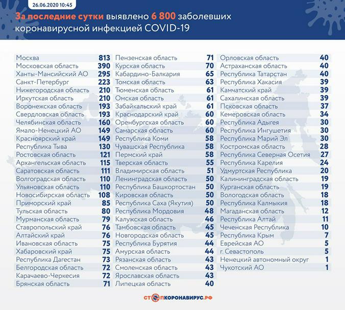 Стопкоронавирус.рф